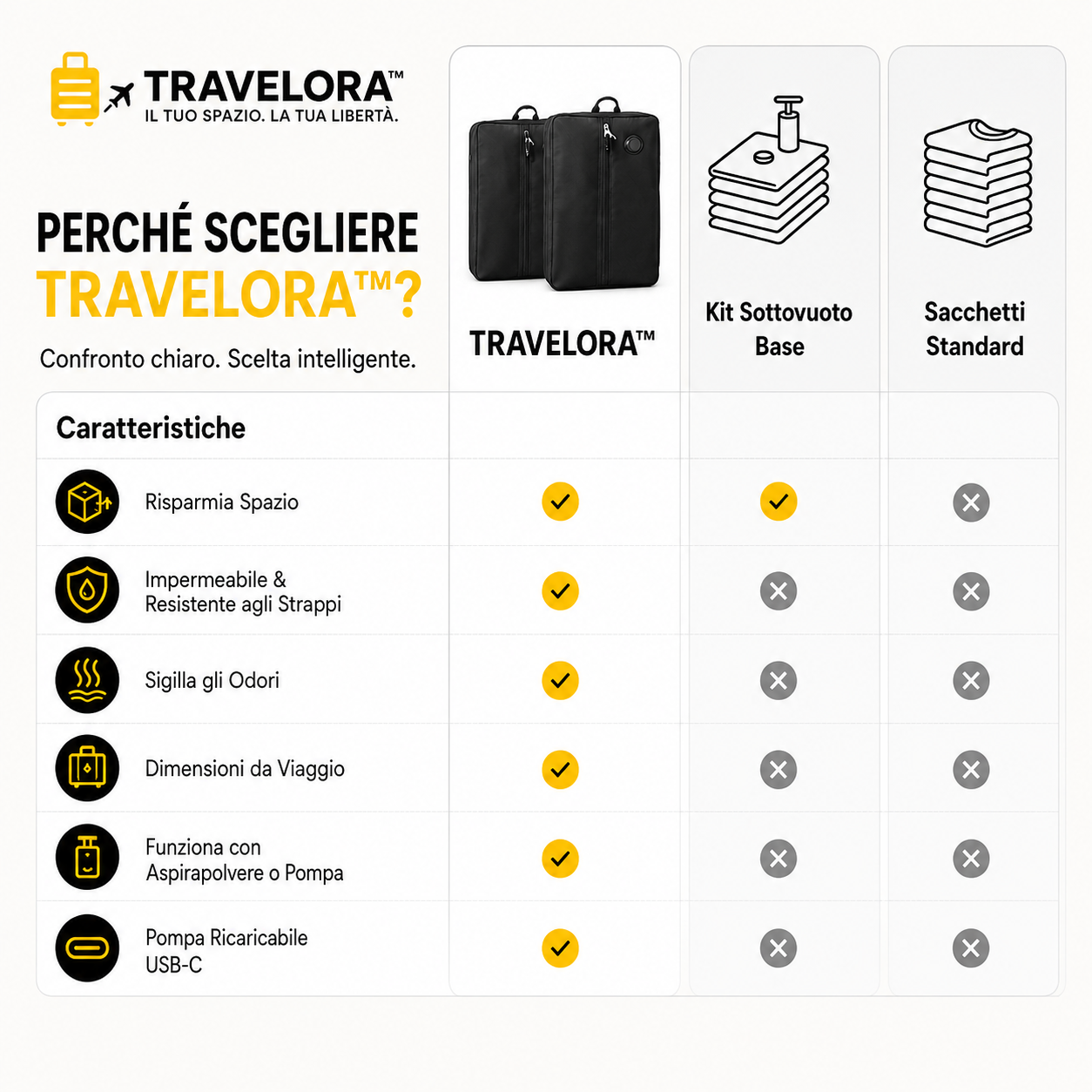 Travelora
