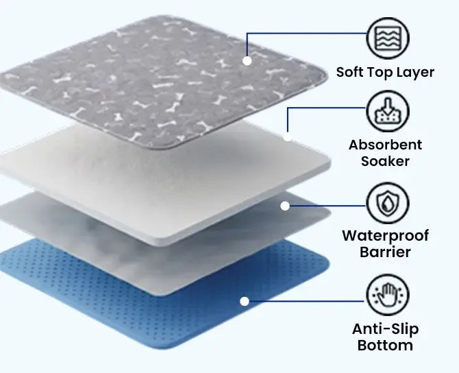 4-Layer Gravity Lock System