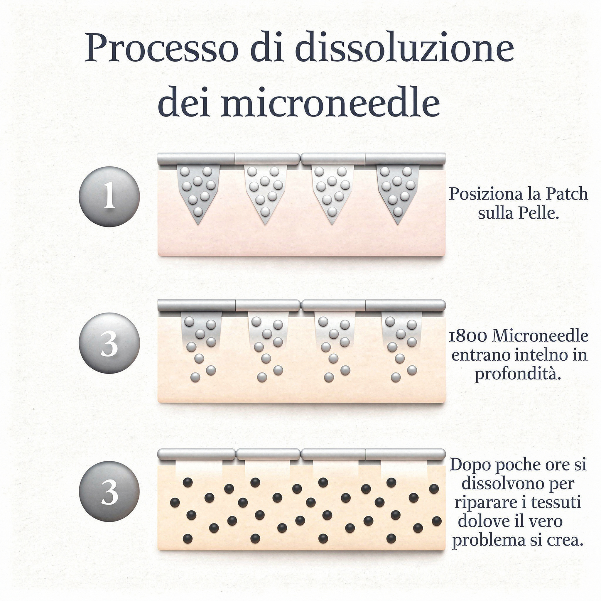 DermaPatch™